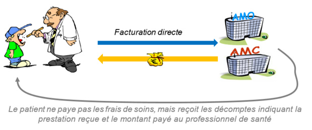 Et si nous parlions du tiers-Payant généralisé