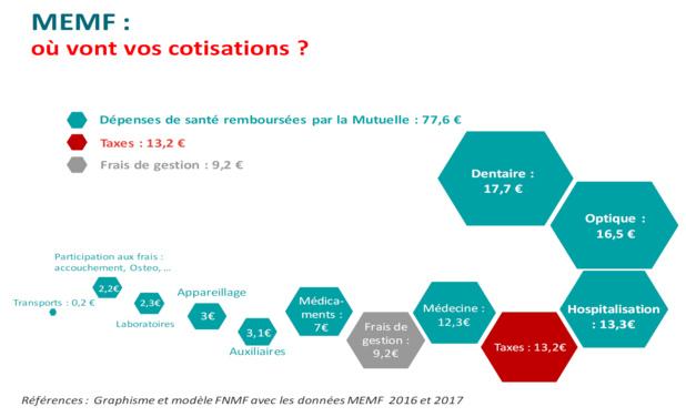 Le Mot de la Présidente