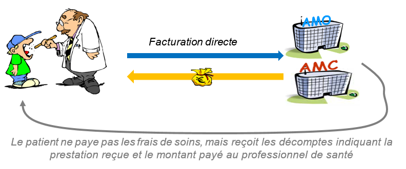 tiers-payant