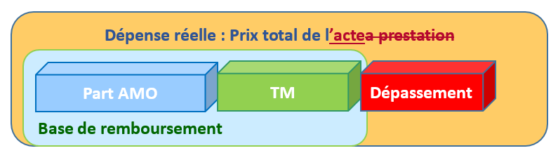 tiers-payant