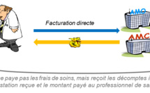 Et si nous parlions du tiers-Payant généralisé